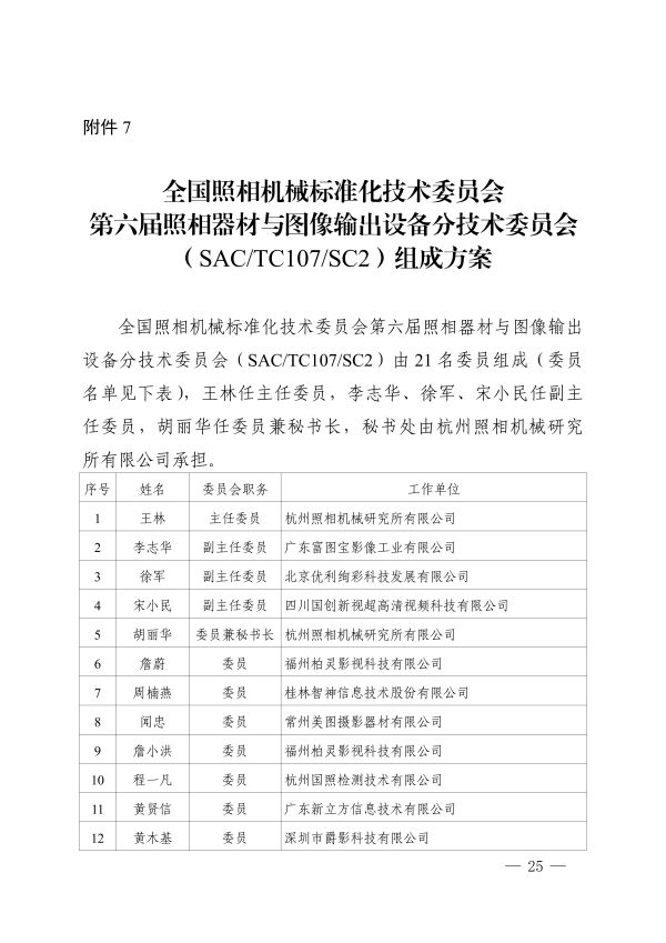 提取自20251119 国家标准委关于批准全国变压器标准化技术委员会等27个技术委员会换届的公告(2)_01.jpg