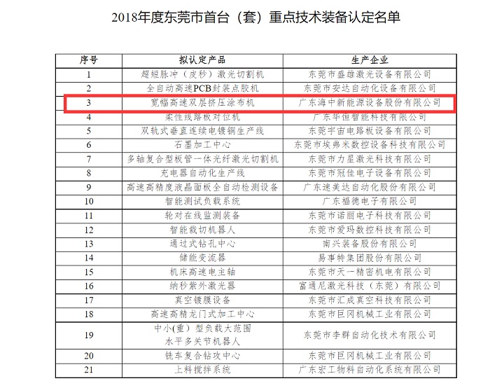 我司辅导申报的“宽幅高速双层挤压涂布机”被认定为2018年度东莞市首台(套)重点技术装备(图1)