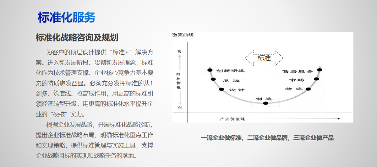 标准化服务(图4)