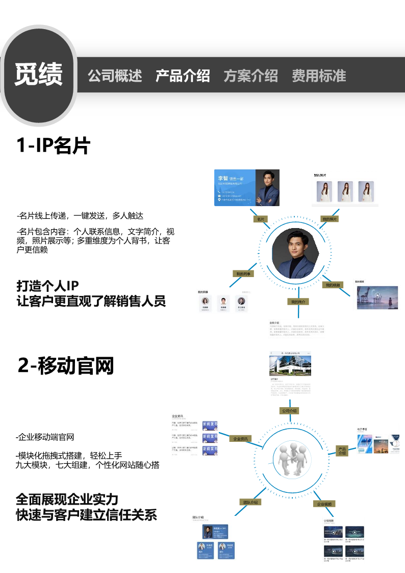 标准化软件(图6)